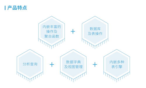 睿帆科技雪球數(shù)據(jù)庫通過中國信通院評測，推動大數(shù)據(jù)技術應用與服務升級