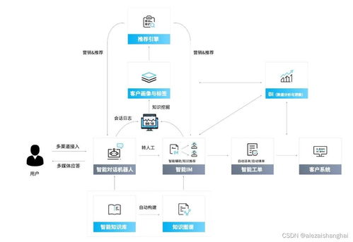 人工智能客服企業(yè)哪家強？竹間智能以先進產(chǎn)品破除傳統(tǒng)客服痛點