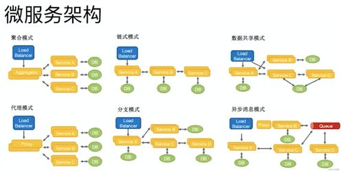 微服務(wù)的優(yōu)勢(shì)、挑戰(zhàn)與最佳實(shí)踐 科技推廣與應(yīng)用服務(wù)的視角